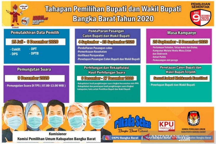 KPU Bangka Barat gandeng media massa sosialisasikan Pilkada 2020