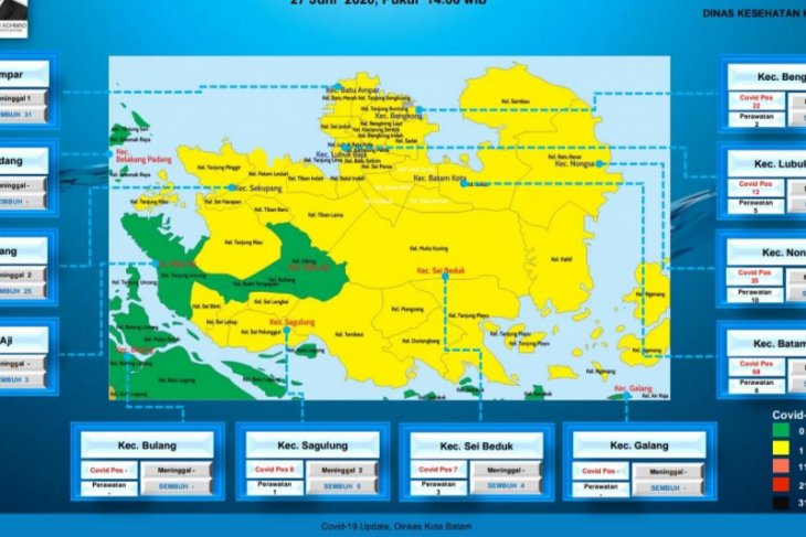 Batam yang positif COVID-19 tinggal 30 orang