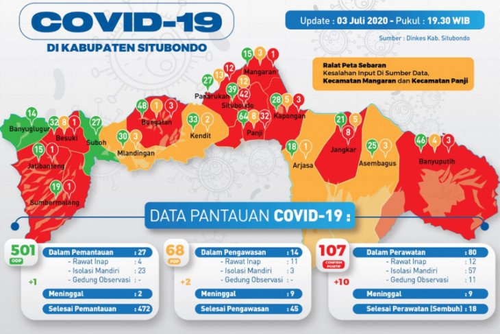 Jumlah pasien positif COVID-19 di Situbondo bertambah jadi 107 orang