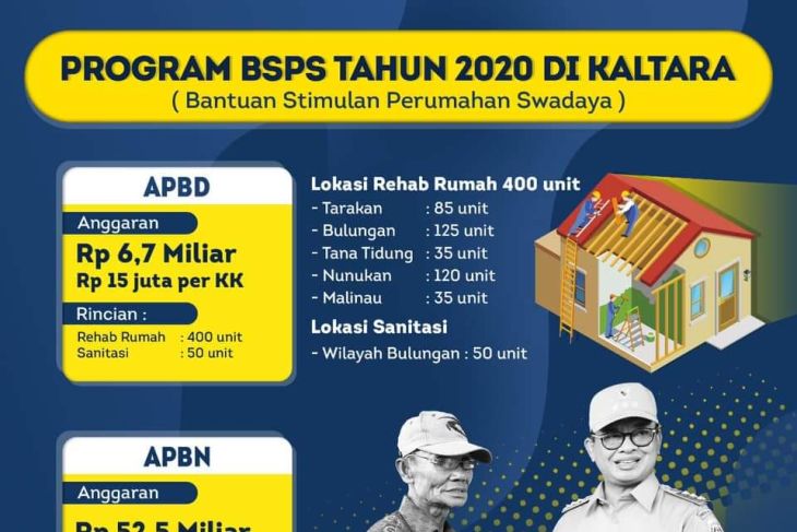Pemprov Kaltara tetap lanjutkan rehab rumah bagi warga kurang mampu