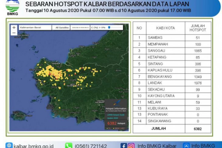 Siap-siap kabut asap, sebanyak 6.382 'hotspot' terdeteksi di Kalbar