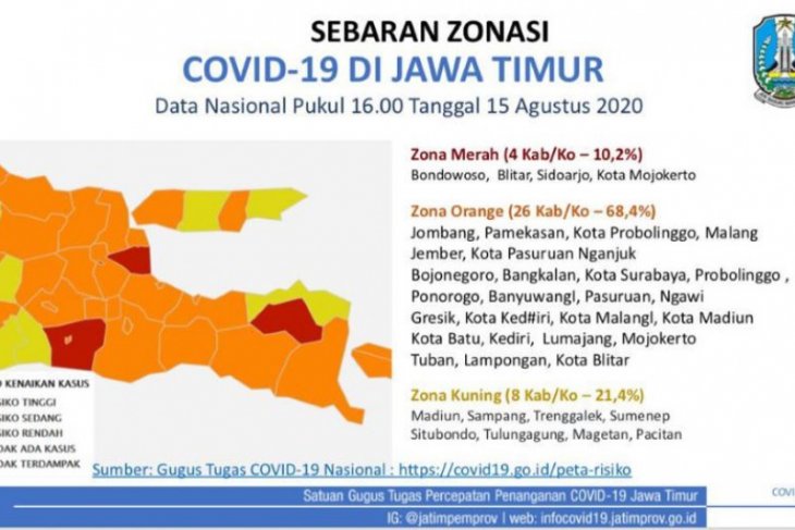Empat daerah masih zona merah COVID-19 di Jatim