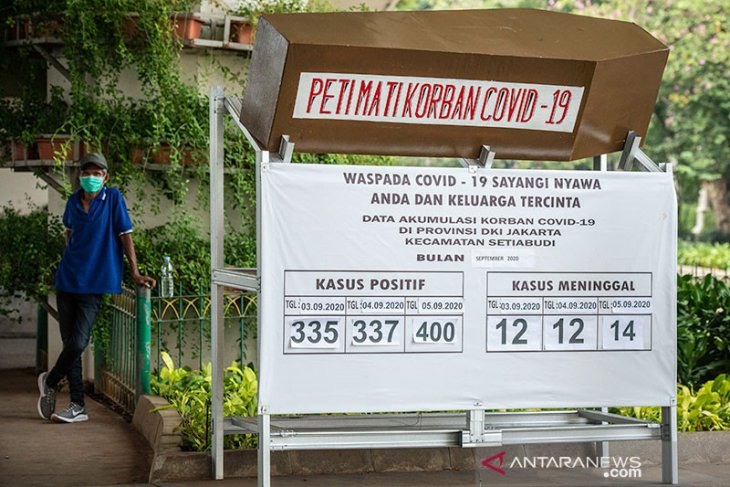 Positif COVID-19 harian Jakarta 1.105 kasus