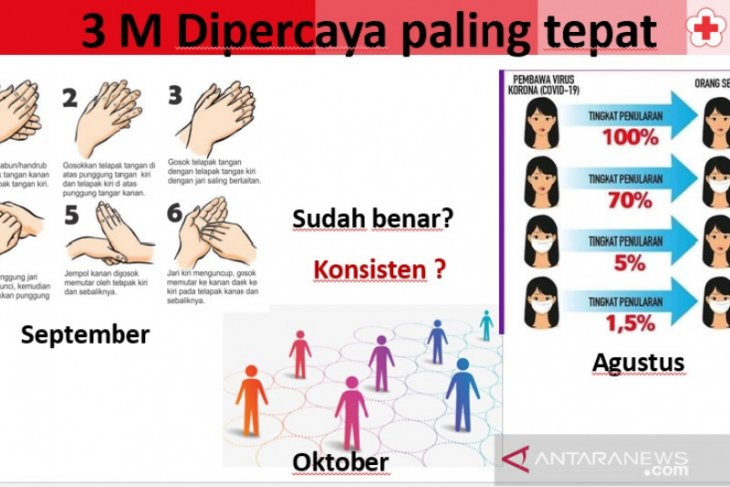 PMI sebut masih banyak warga tidak benar gunakan masker