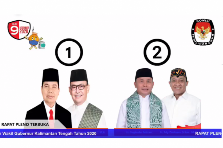 Pilkada Kalteng. KPU Tetapkan Nomor Urut Pasangan Calon Gubernur-wakil ...