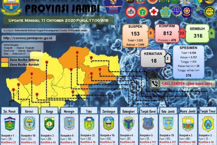 Pasien COVID-19 meninggal dunia bertambah dua orang, total 18 orang