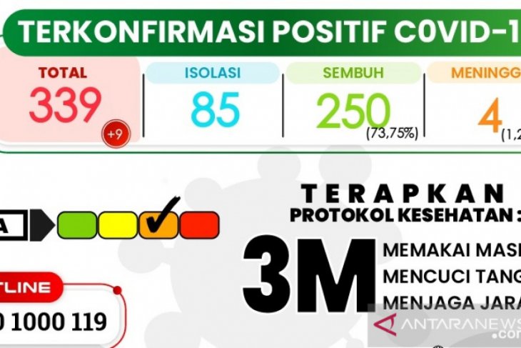 Warga Kota Sukabumi meninggal akibat COVID-19 bertambah satu orang
