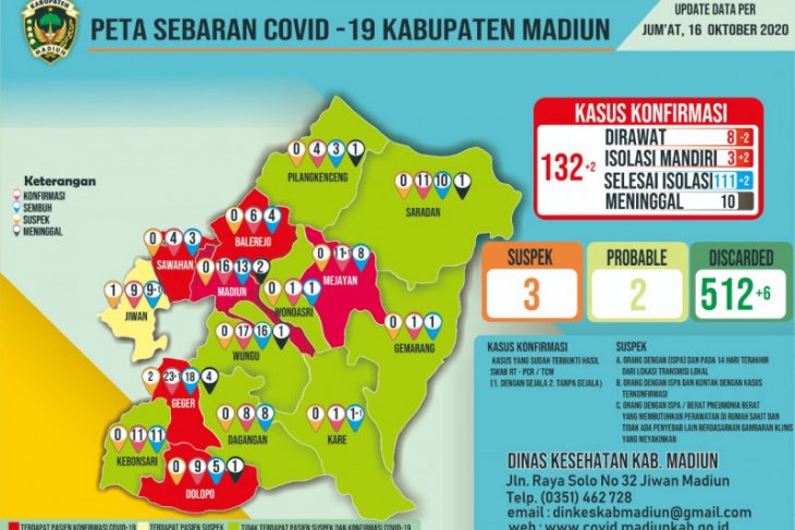 Pasien positif COVID-19 di Kota Madiun capai 149 orang