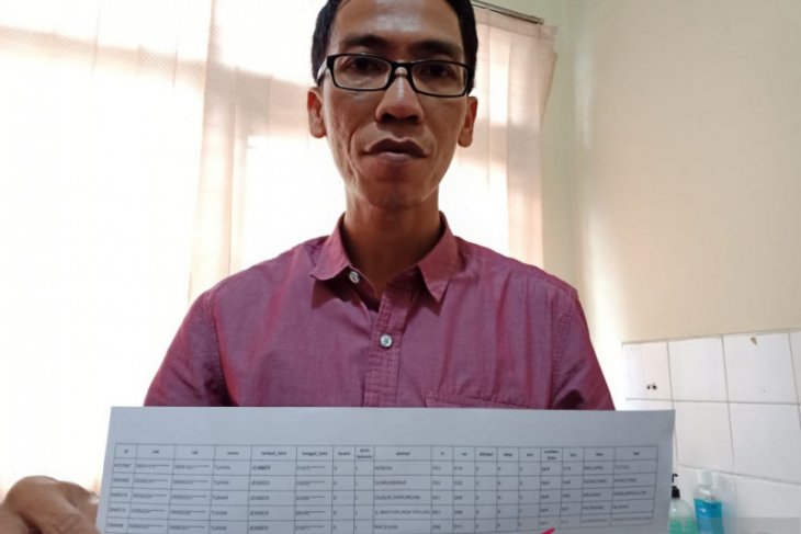 Ada lima nama