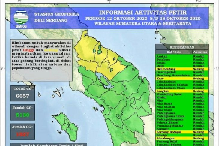 Terjadi 6.657 petir di Sumut selama pekan ketiga Oktober