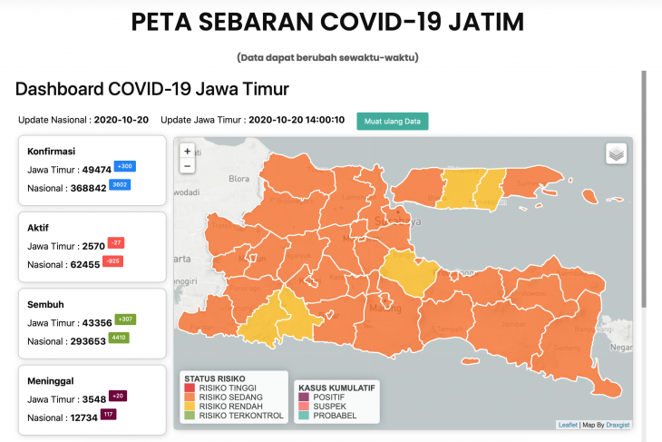 Pemkot Malang targetkan masuk zona kuning COVID-19