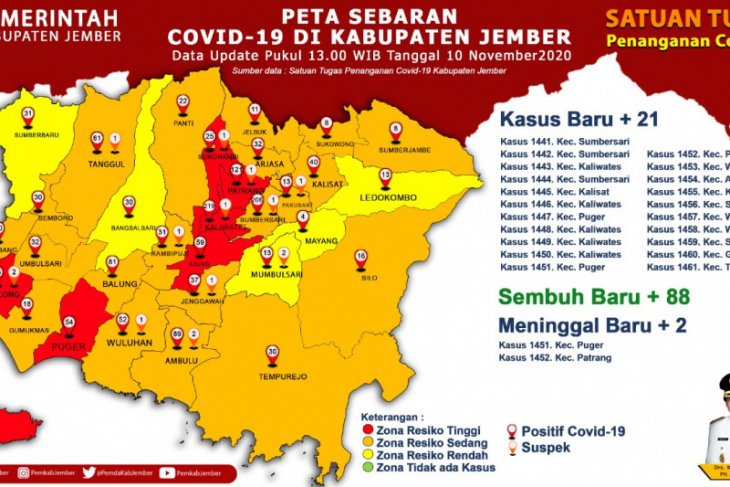 Lonjakan kasus COVID-19 di Jember terjadi usai libur panjang
