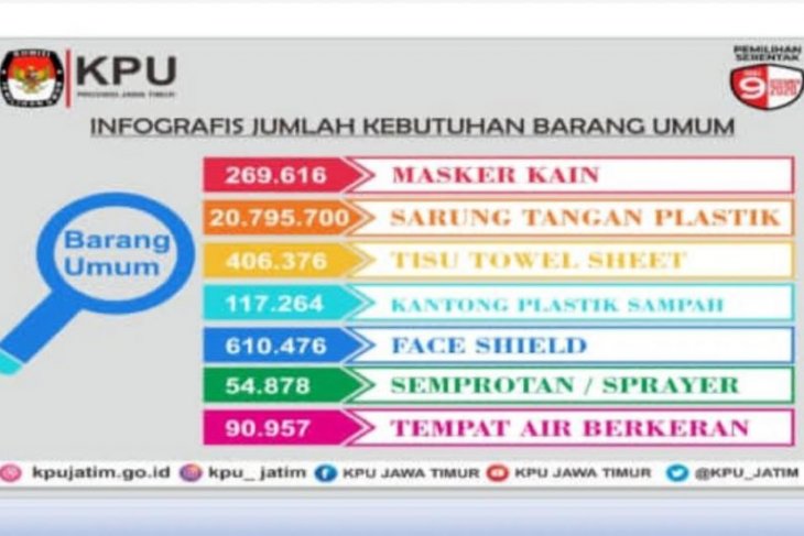Pemilih bersuhu badan di atas 37,3 derajat disiapkan bilik suara khusus