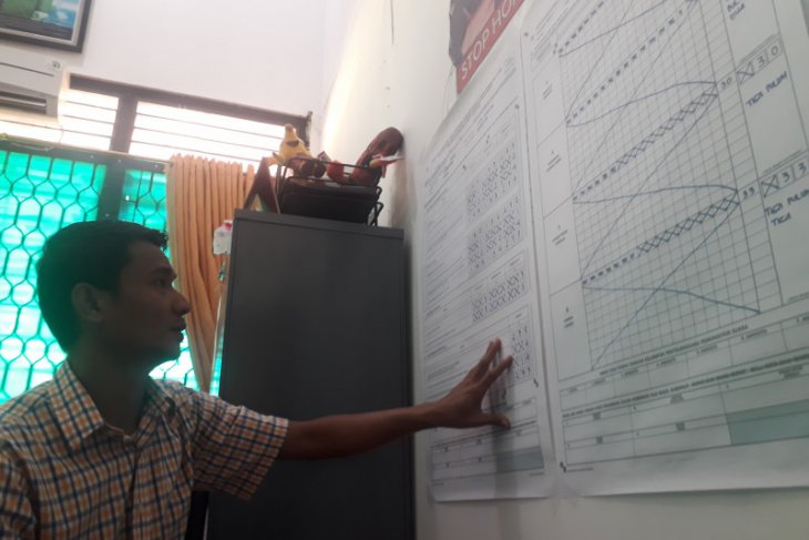 KPU Bangka Barat siapkan simulasi pemungutan suara sehat