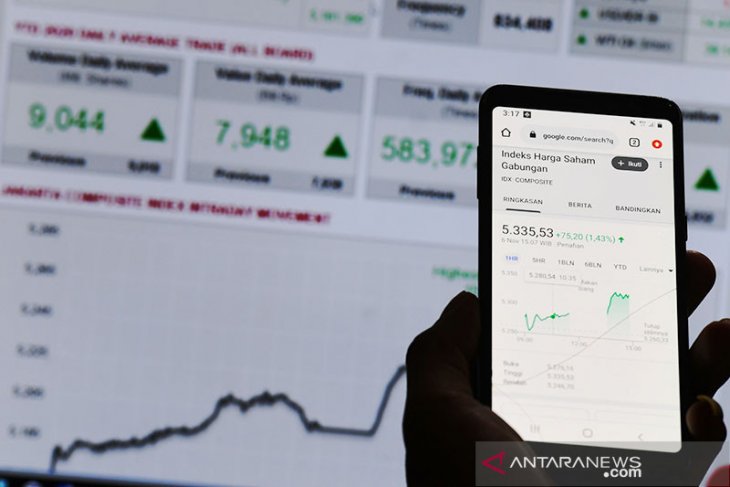 IHSG Jumat dibuka menguat 13,64 poin