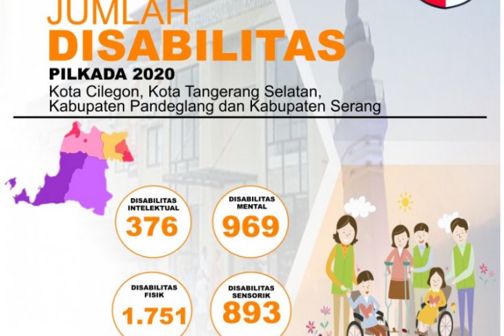 Pemilih Penyandang Disabilitas Pilkada Serentak 2020 Di Banten 3 988