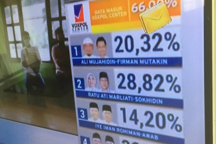 Haji Mumu: Helldy-Sanuji adalah kemenangan masyarakat Cilegon