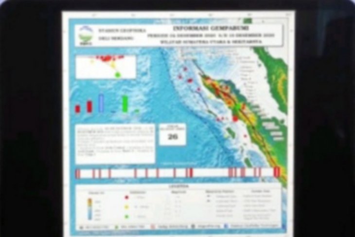 Geofisika Deli Serdang catat 26 gempa di Sumut-Aceh sepekan terakhir