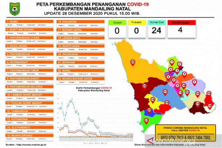 Masa liburan, Satgas ingatkan penyedia jasa wisata terapkan protokol kesehatan