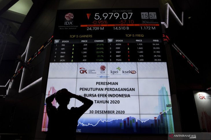 Rupiah menguat dan IHSG di zona merah pada penutupan 2020