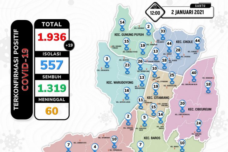 Kasus kematian pasien COVID-19 di Kota Sukabumi tembus 60 kasus