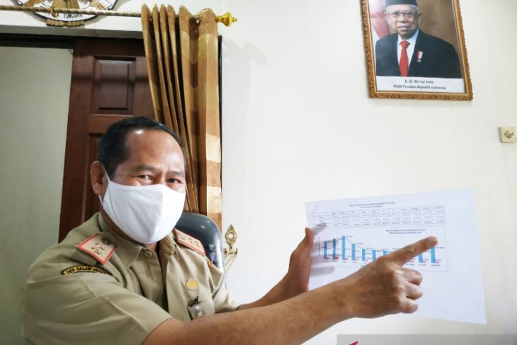 Ekspor sektor perikanan Kalsel melonjak selama pandemi COVID-19