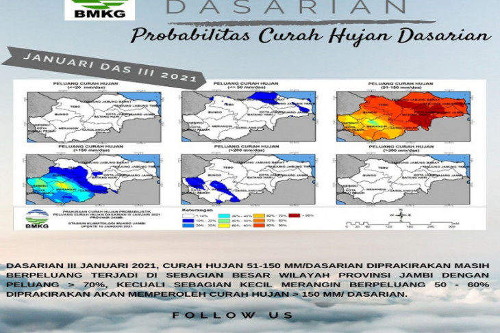 Probabilitas curah hujan Jambi dasarian III Januari 2021