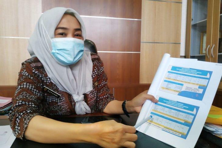 Kadisbunak Kalsel : Kerugian akibat banjir di sektor peternakan Kalsel Rp8,3 miliar