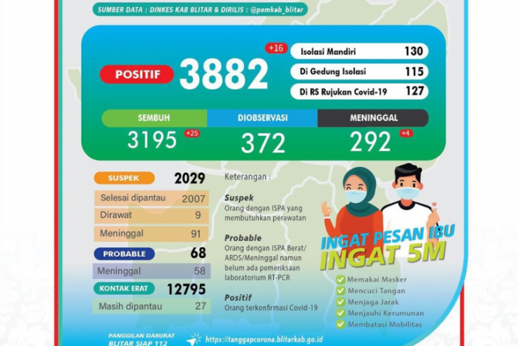 Pemkab Blitar bahas penerapan PPKM mikro