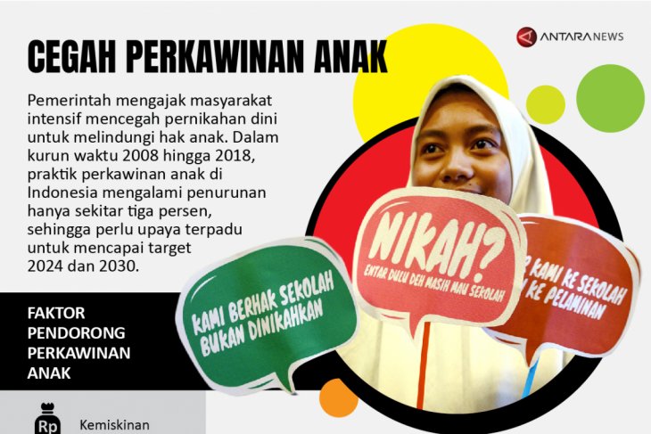 Cegah pernikahan dini lindungi hak anak