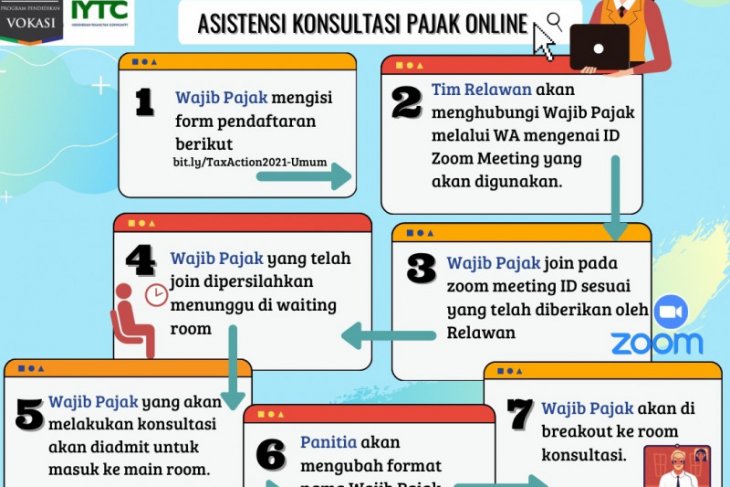 Vokasi UI adakan konsultasi pajak gratis