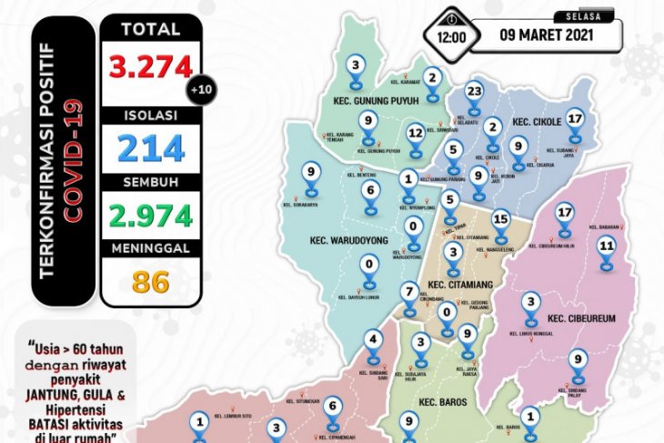 Warga Sukabumi meninggal akibat COVID-19 capai 174 orang