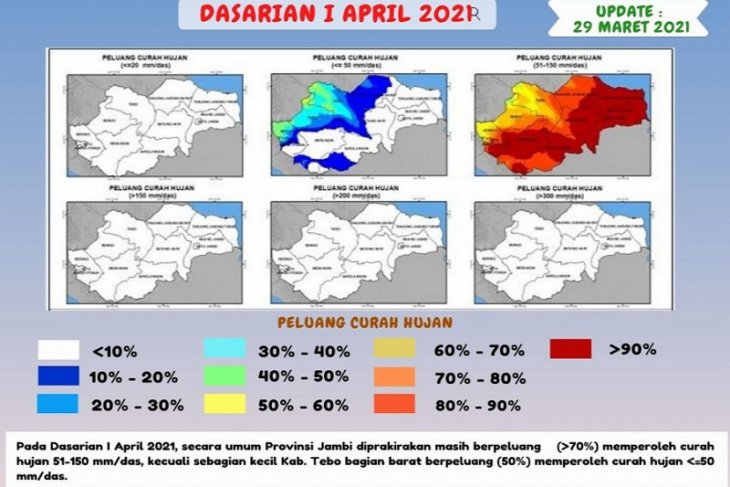 Dasarian I April, Provinsi Jambi masih berpeluang hujan