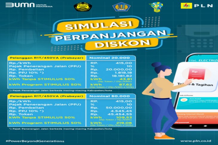 PLN sebutkan stimulus diskon listrik tetap diberikan April-Juni 2021
