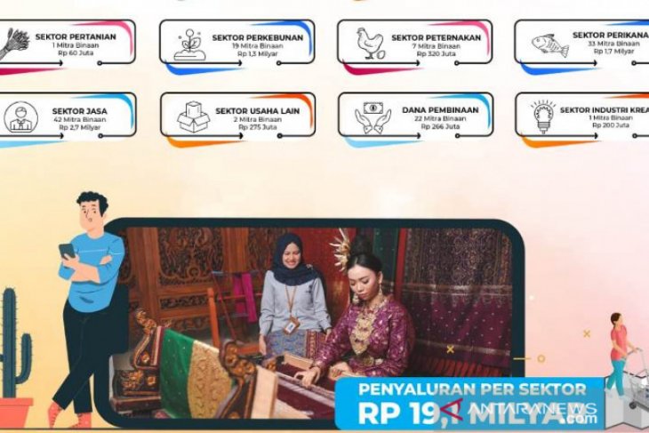 Komitmen PT Timah Gerakkan Ekonomi Masyarakat dengan Promosikan Produk UMKM