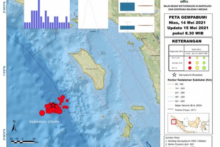 BMKG catat 36 kali gempa susulan di Nias Barat