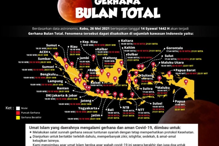 Kemenag minta pelaksanaan shalat gerhana tetap patuhi prokes