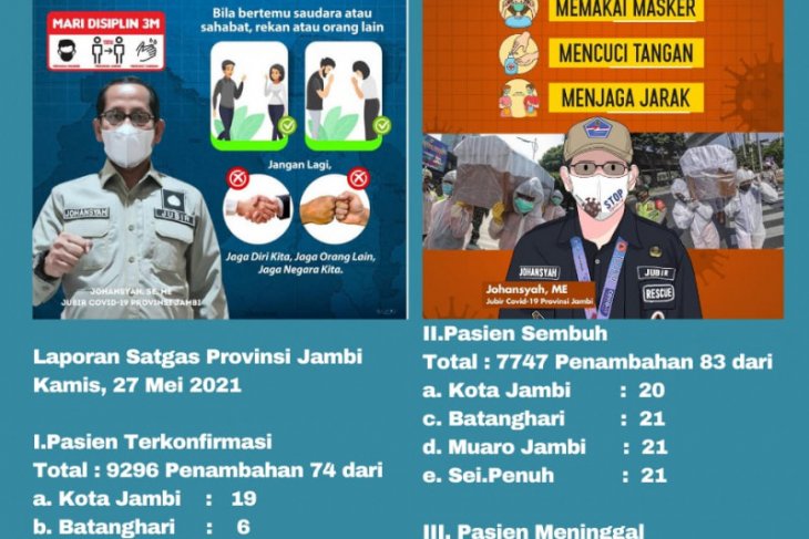 Tiga pasien terkonfirmasi COVID-19 asal Kota Jambi meninggal dunia