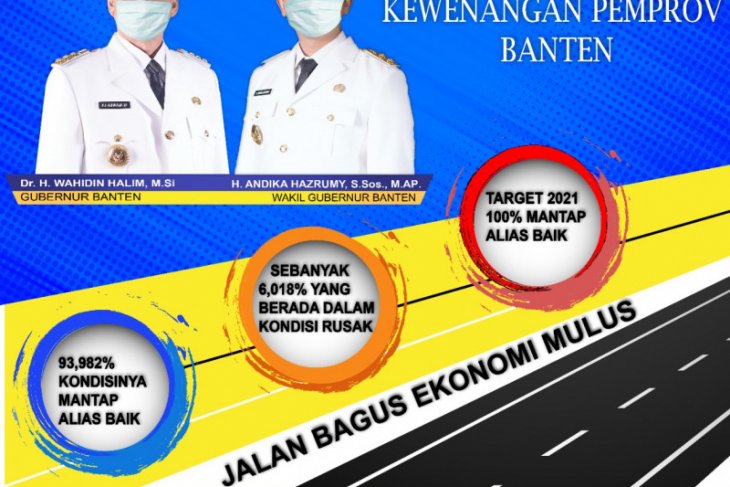Pembangunan Infrastruktur Jalan, Target WH -- Andika Nyaris Tercapai