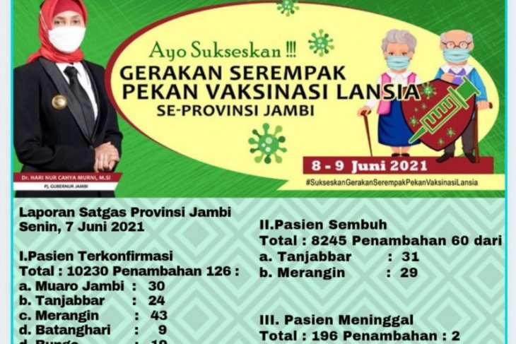 Pasien COVID-19 meninggal di Provinsi Jambi mendekati 200 orang