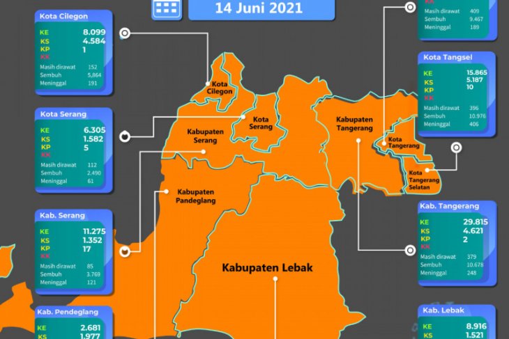 Delapan daerah di Provinsi Banten kembali masuk zona resiko sedang COVID-19
