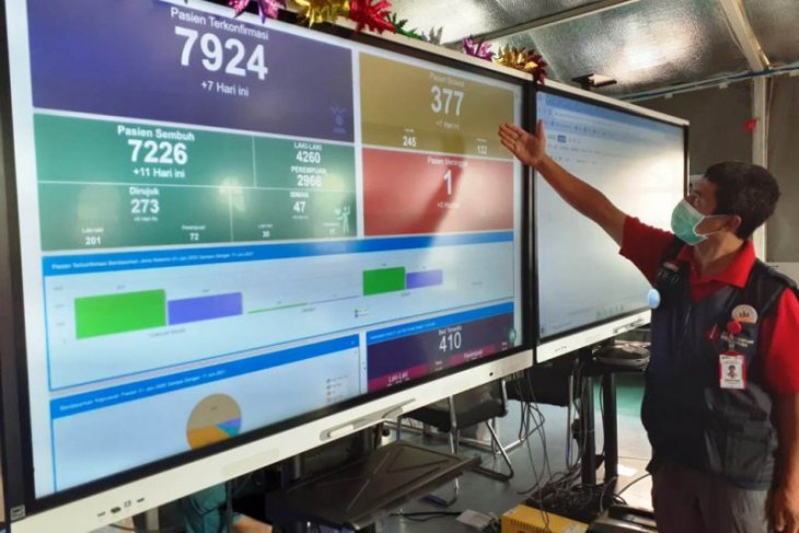 RSLI Surabaya berharap tambahan tenaga kesehatan untuk tangani pasien COVID-19