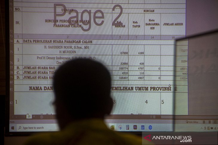 Rapat Pleno Rekapitulasi Hasil Penghitungan Suara Pilgub Kalsel