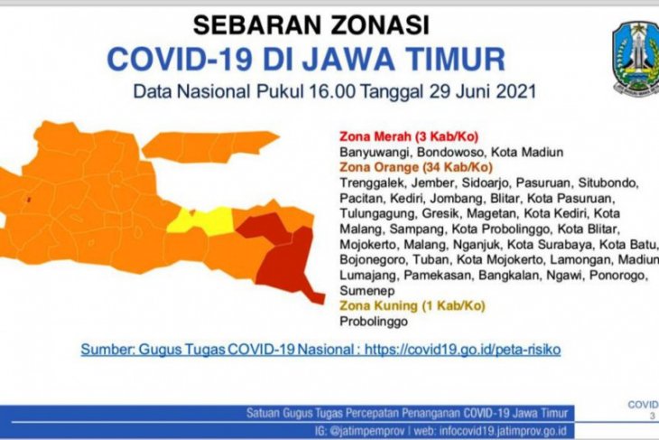 Zona merah Jatim bergeser ke Banyuwangi, Bondowoso, dan Kota Madiun
