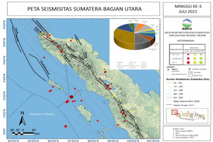 Pekan ketiga Juli 2021 terjadi 40 kejadian gempa di Sumut-Aceh