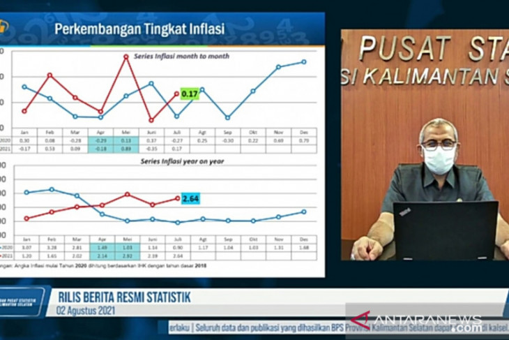 Kalsel alami inflasi 0,17 persen periode Juli
