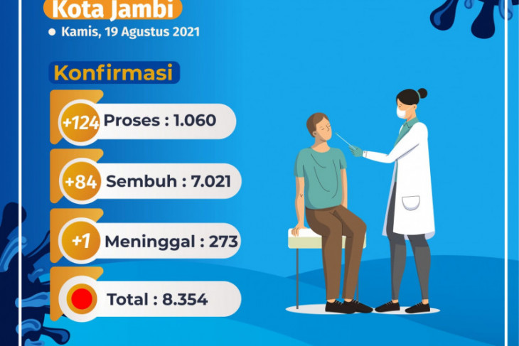 Pemkot Jambi menyediakan enam rumah isolasi gratis untuk warga kota