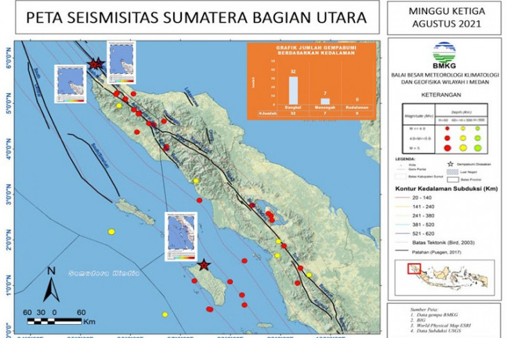39 gempa terjadi di Aceh dan Sumut pada pekan ketiga Agustus