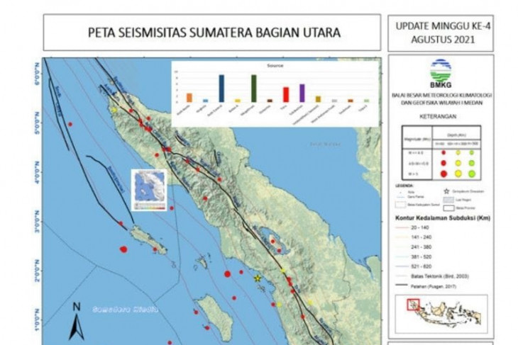 Pekan keempat Agustus 2021 terjadi 40 gempa di Aceh dan Sumut