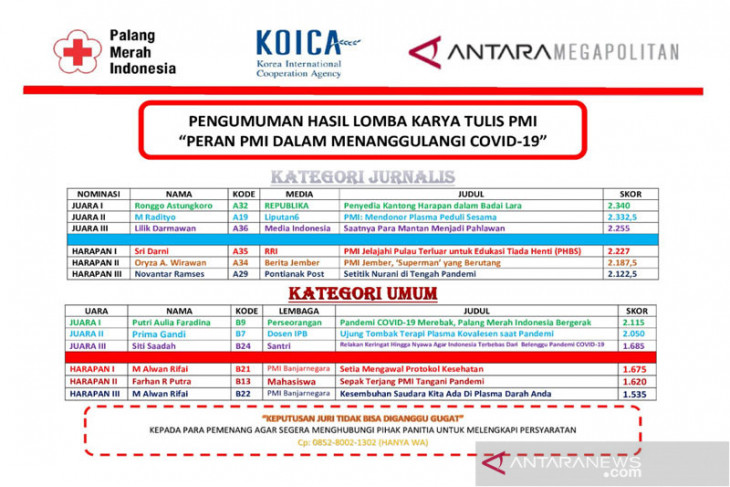 Selamat kepada pemenang kejuaraan karya tulis PMI